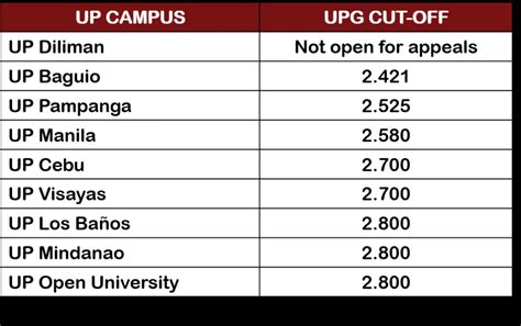course schedule and quota|UPCAT (UP Office of Admissions).